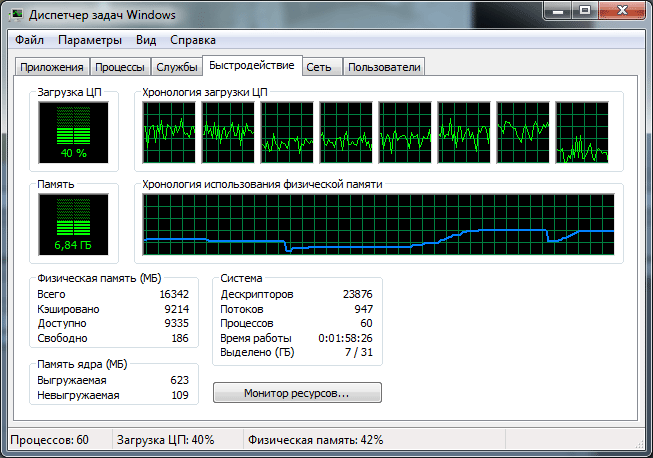 Gainward GeForce GTX 650 Ti 1024MB GDDR5