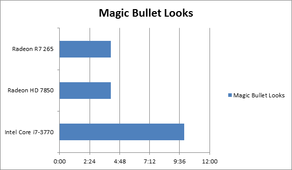 Magic Bullet Looks