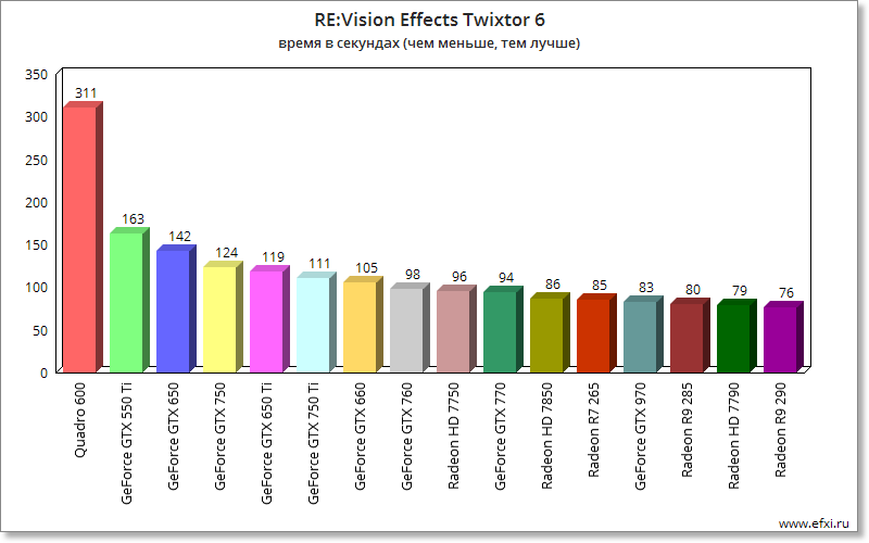 RE:Vision Effects Twixtor 6