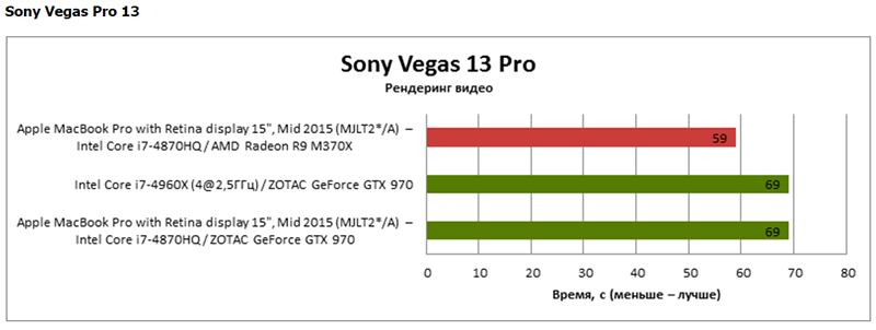 Thunderbolt 3