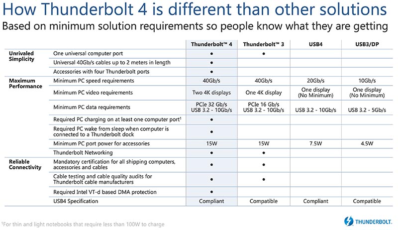 Thunderbolt 4 (USB4)