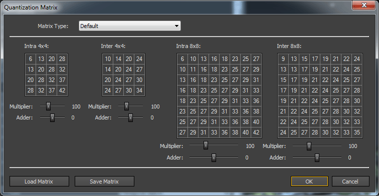 Quantization Matrix