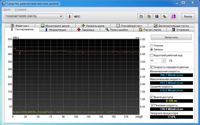 Transcend MTS820S