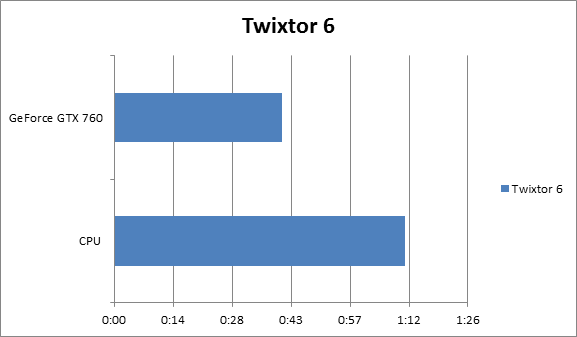 RE:Vision Effects Twixtor 6