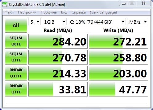 Samsung 870 EVO (MZ-77E500BW)