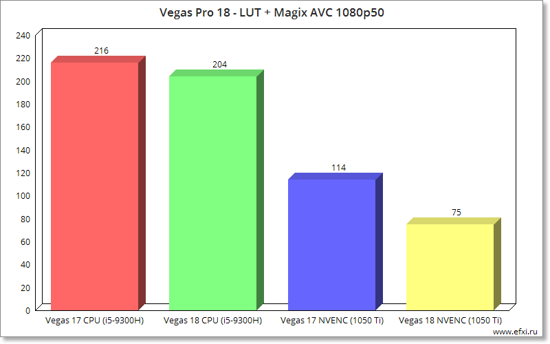 MAGIX VEGAS PRO 18