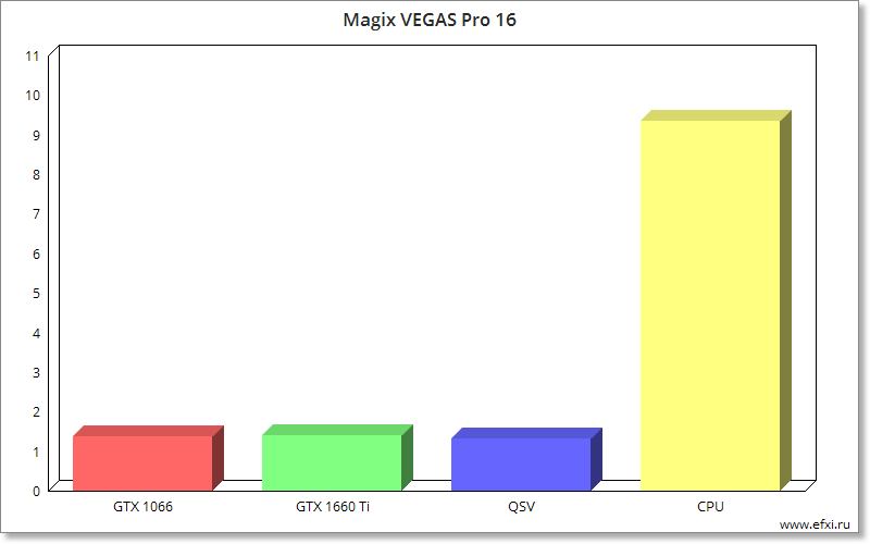 Magix Vegas Pro 16