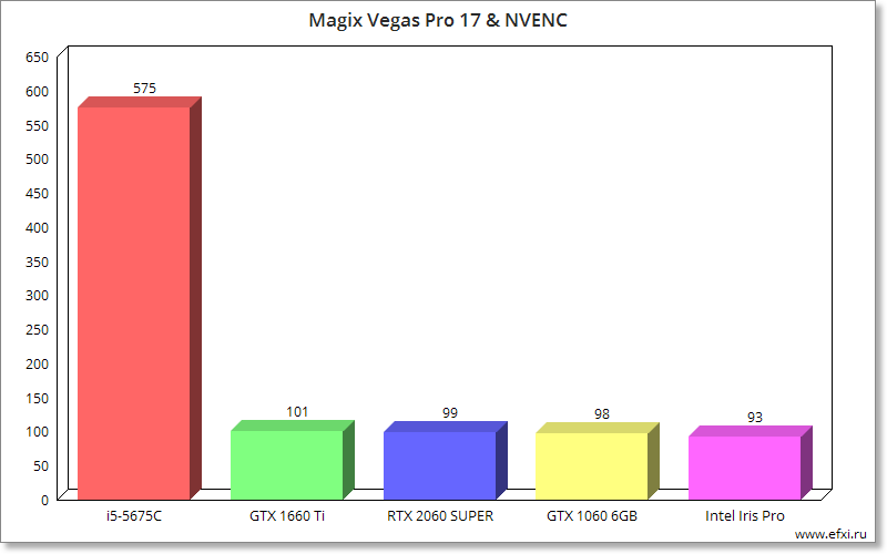 Magix Vegas Pro 17