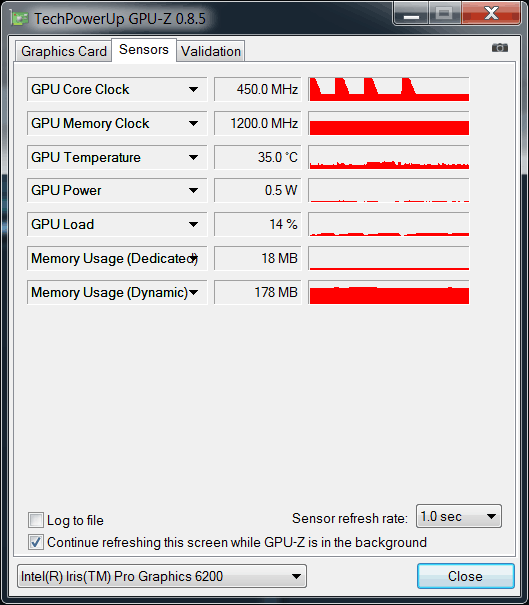 Intel Iris Pro Graphics 6200 (GT3e)