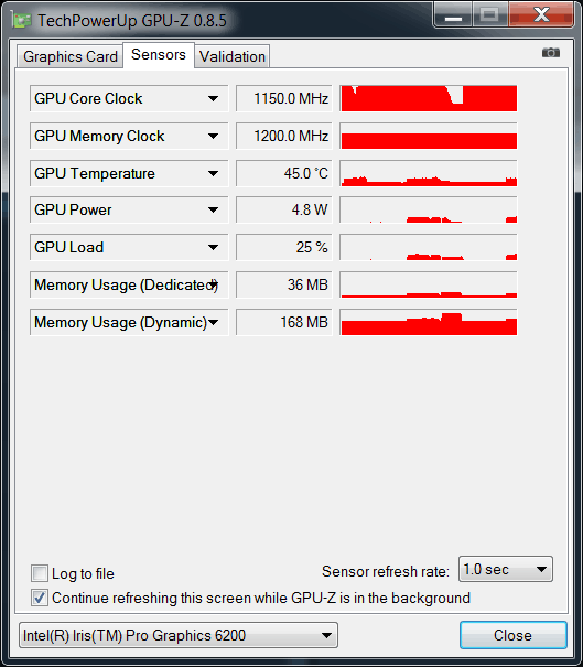 Intel Iris Pro Graphics 6200 (GT3e)