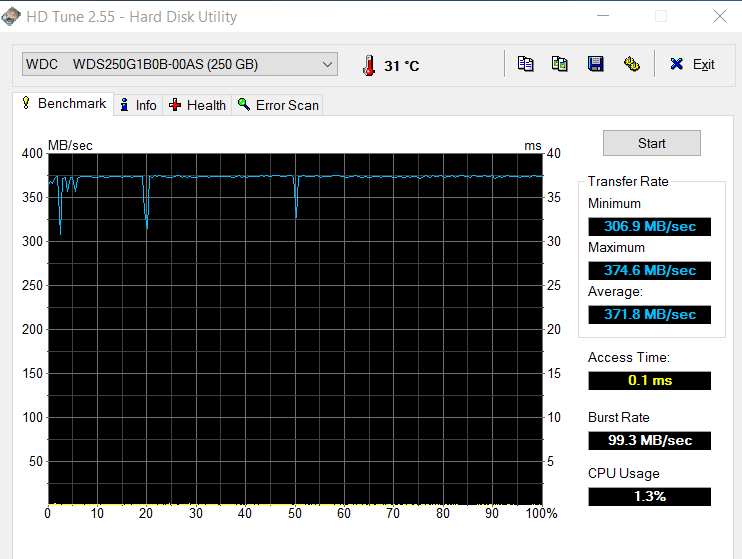 WD Blue WDS250G1B0B