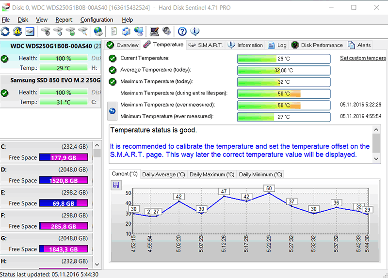 WD Blue WDS250G1B0B