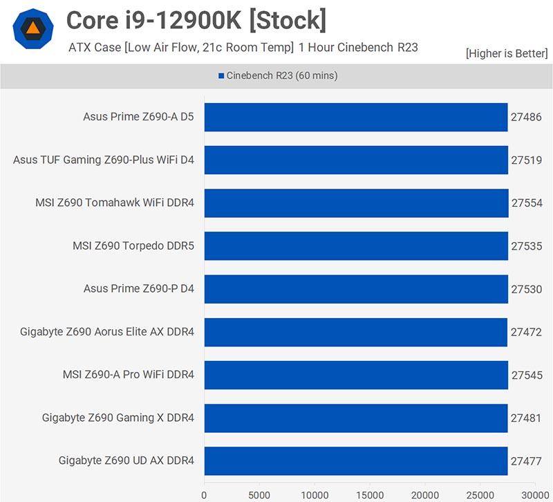 Intel Z690 Express