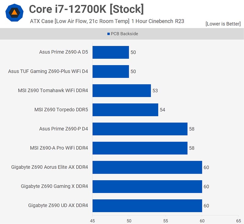 Intel Z690 Express