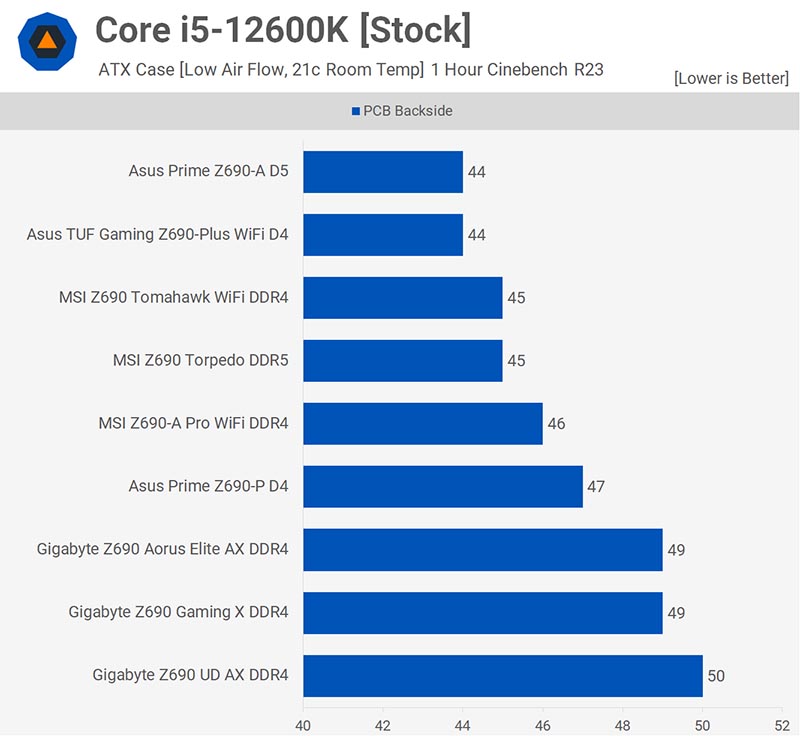 Intel Z690 Express