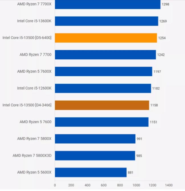 Puget Systems Benchmark