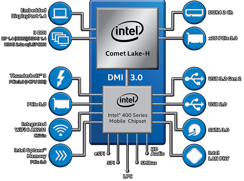 Intel Core 10-го поколения