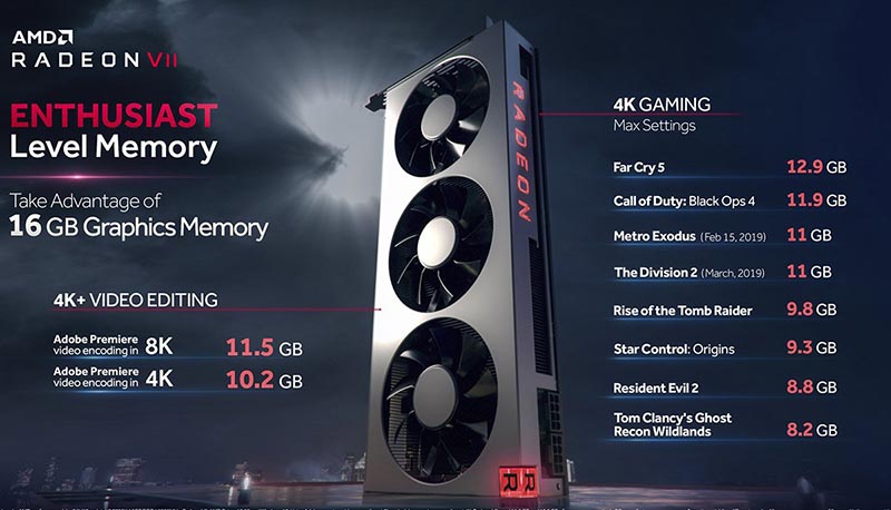 AMD Radeon VII