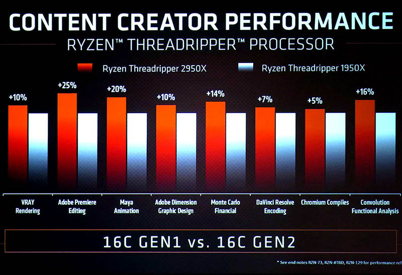 AMD Ryzen Threadripper 2990WX