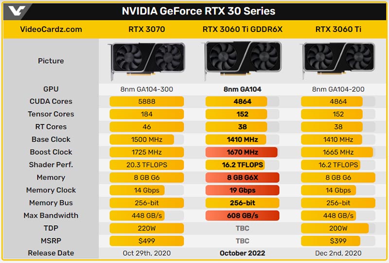 NVIDIA RTX 3060 Ti Founders Edition