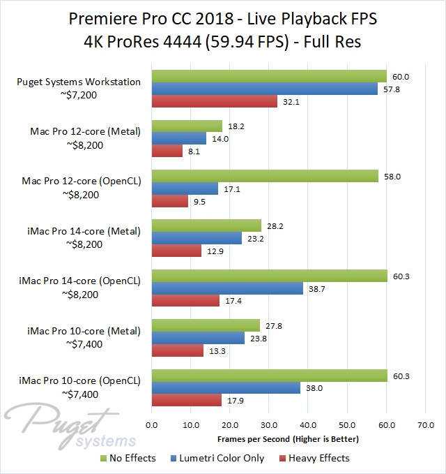  GPU-  Mercury Playback (Metal)