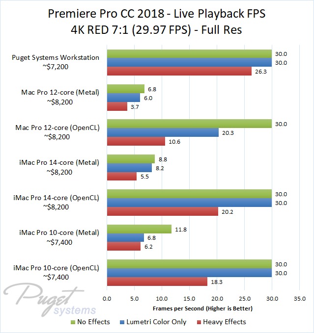  GPU-  Mercury Playback (Metal)