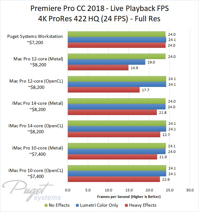  GPU-  Mercury Playback (Metal)