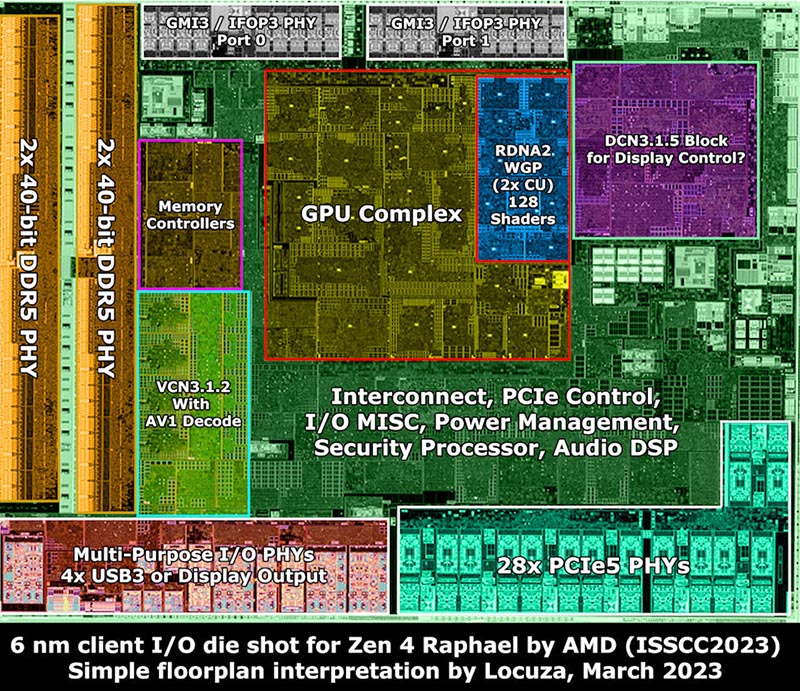 AMD Ryzen 7000X3D