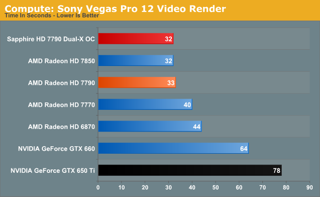Sony Vegas Pro 12
