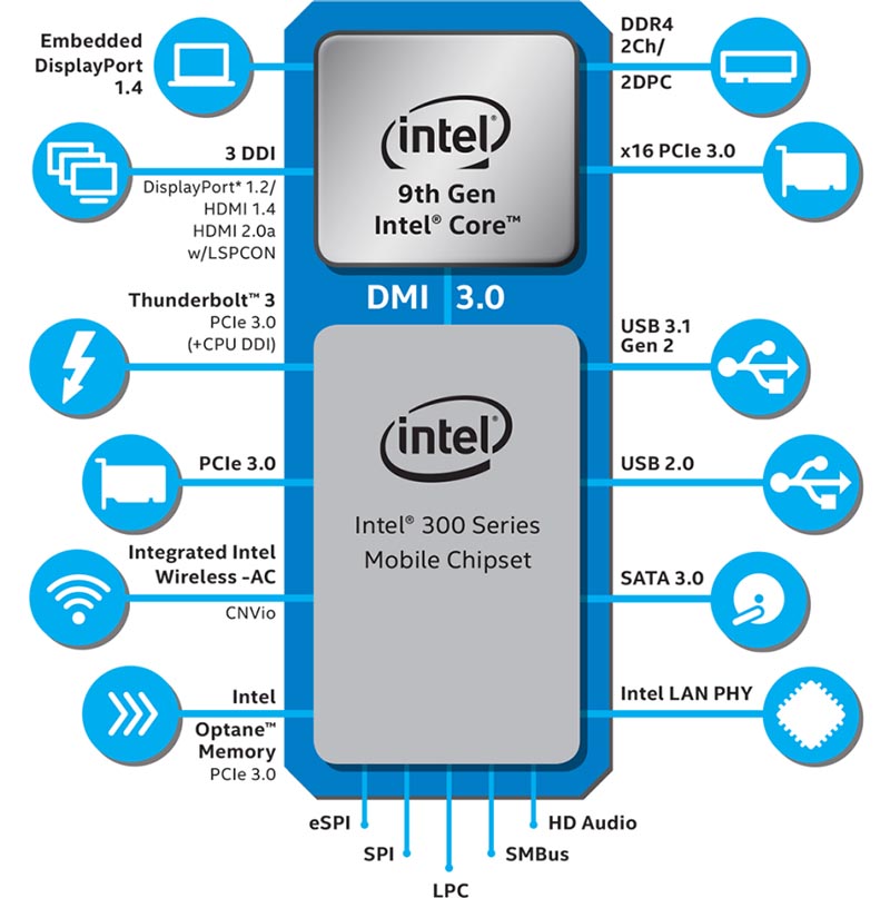 Intel Xeon W-10855M