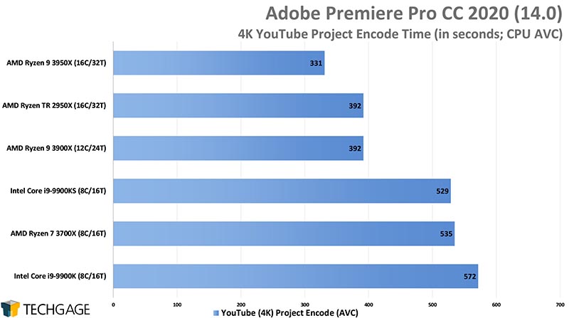 Adobe Premiere Pro CC 2020