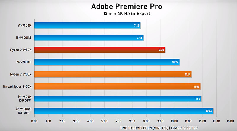 Adobe Premiere Pro CC 2020