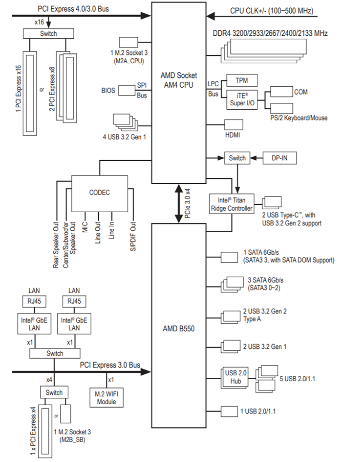 GIGABYTE B550 VISION D-P