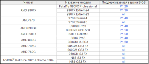 AMD Bulldozer