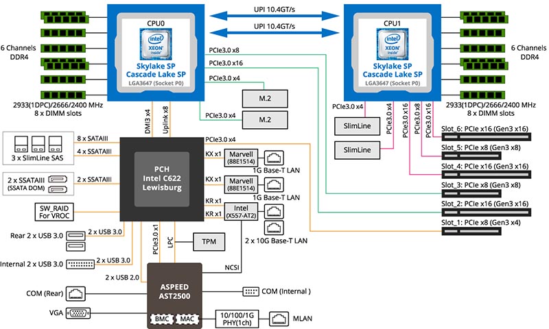 Intel C622
