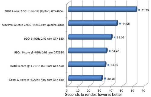 Premiere Pro CS 5.5