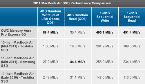 Mercury Aura Pro Express 6G SSD