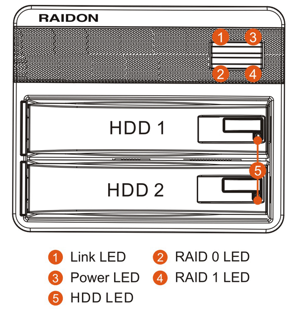 RAIDON GR3650-B3