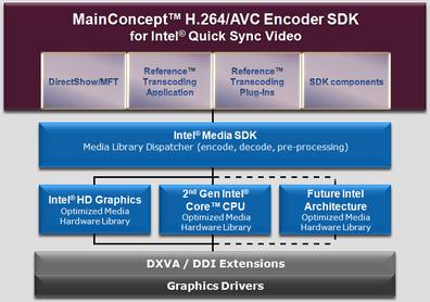 MainConcept H.264/AVC Encoder