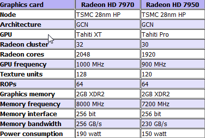 AMD Radeon HD 7900