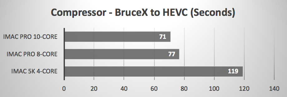 4K HEVC 10-bit (H.265)