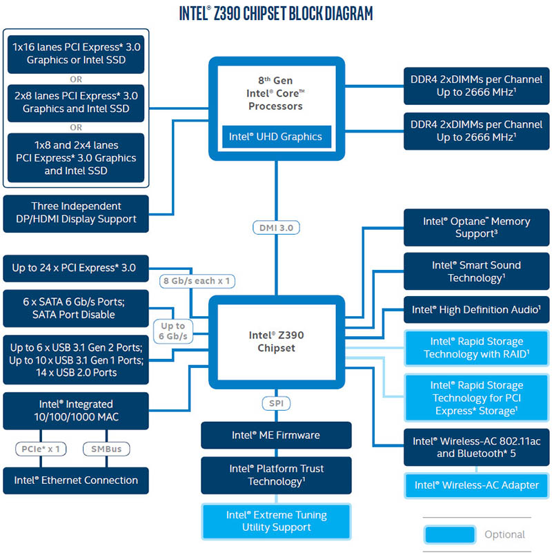 Intel Z390 Express