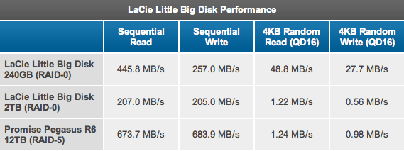 Lacie Little Big Disk