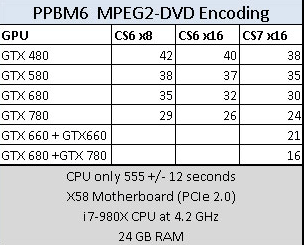 Adobe Premiere Pro CC