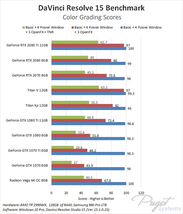 NVIDIA GeForce RTX 2070