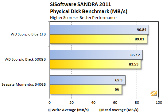 WD Scorpio Blue 1TB