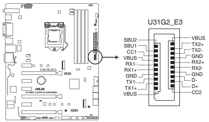 ASUS ROG Strix Z370-E Gaming