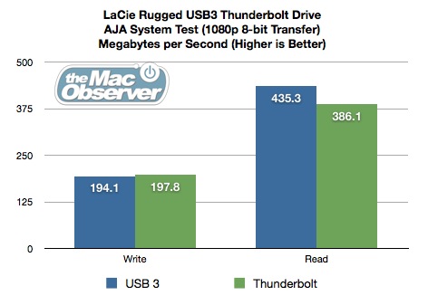 LaCie Rugged USB 3.0 Thunderbolt 