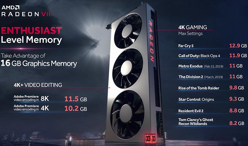 AMD Radeon VII