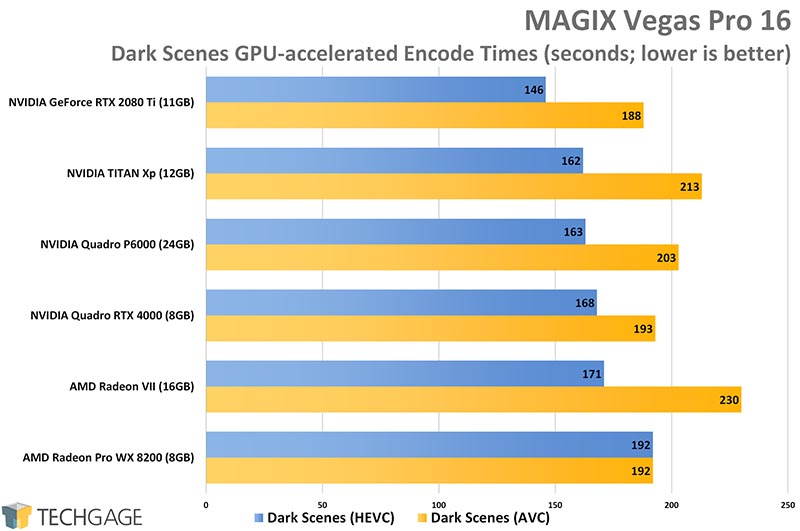 MAGIX Vegas Pro 16